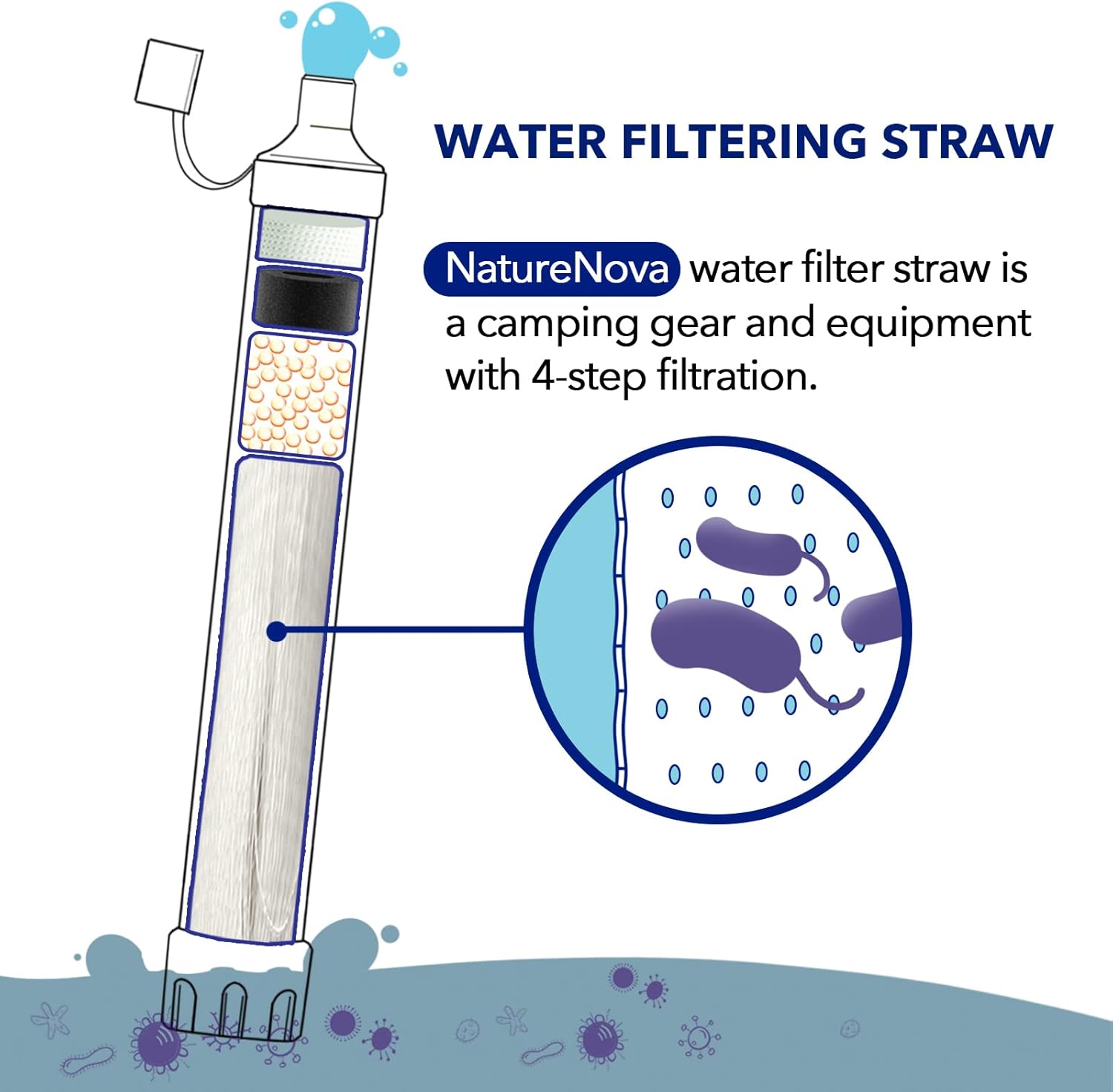 Personal Water Filter Straw Ou - Water Purification Straw 评论和价格